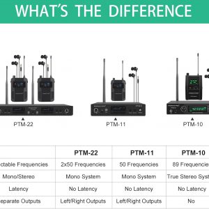 Phenyx Pro UHF Stereo Wireless in Ear Monitor System, Wireless IEM, 900MHz Band Selectable Frequency, Rack Mountable, 160 ft. Operation, Suitable for Stage, Studio, Exhibit, Lecture, Speech (PTM-10)