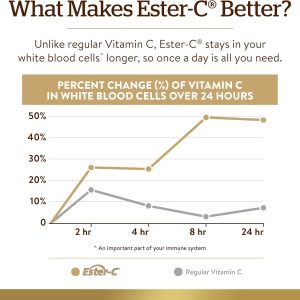 Solgar – Quercetin Complex con Ester-C Plus Cápsulas Vegetales, E2319, 1, 1
