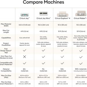 Cricut Maker 4 - Smart Cutting Machine (Seashell) | Engagement Plus Bundle - Includes EasyPress 3 Heat Press (9x9) + Mat, Tote Bag, Material Samplers, Machine Mat, Pens, Tools, & 30 Digital Images