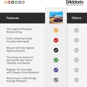 D'Addario Guitar Strings - Phosphor Bronze Acoustic Guitar Strings - EJ16-3D - Rich, Full Tonal Spectrum - For 6 String Guitars - 12-53 Light, 3-Pack