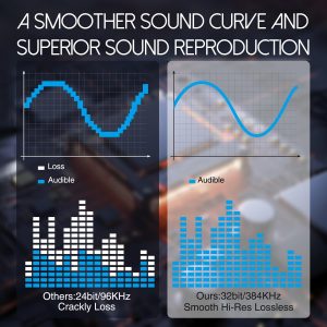Hi-Res Lossless USB C to 3.5mm Audio Adapter Soundcard, 32bit/384Khz Audio Decoding Transceiver, Supports Wire Control, Microphone, Cellphone Headphone DAC for MacBook, Surface, Sony, and More
