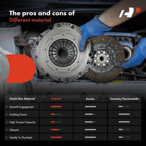 A-Premium Juego de embrague de transmisión compatible con Mazda MX-5 Miata 2006-2014 2.0L, transmisión de 6 velocidades