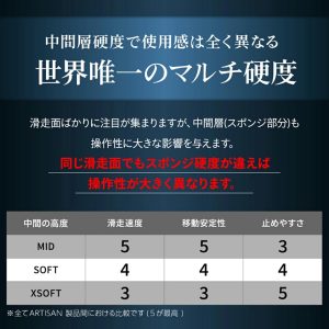 ARTISAN Artisan FX 99 Fórmula suave XL negro (FX-T99-SF-XL-B)