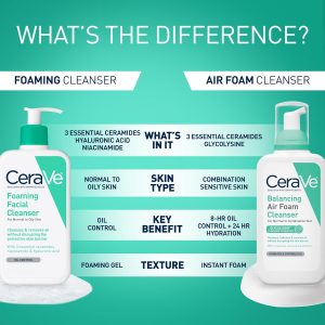CeraVe Limpiador Facial Espumoso, Lavado Facial Diario para Piel Grasa, Ácido Hialurónico + Ceramidas + Niacinamida, Sin Fragancia y Sin Parabenos, Lavado Facial de Control de Grasa que No Reseca, 19