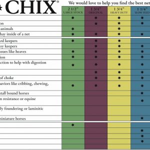 Hay Chix Red de heno para caballos | Alimentador de bolsas de heno de alimentación lenta | Nylon tratado UV de grado marino | Capacidad para 4-6 copos | Red de media paca | Agujeros de 1 3/4 pulgadas