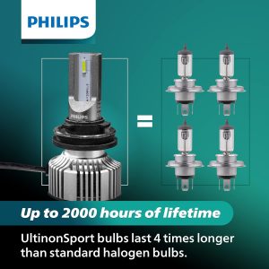 Philips UltinonSport H1 LED Bulb for Fog Light and Powersports Headlights, 2 Pack