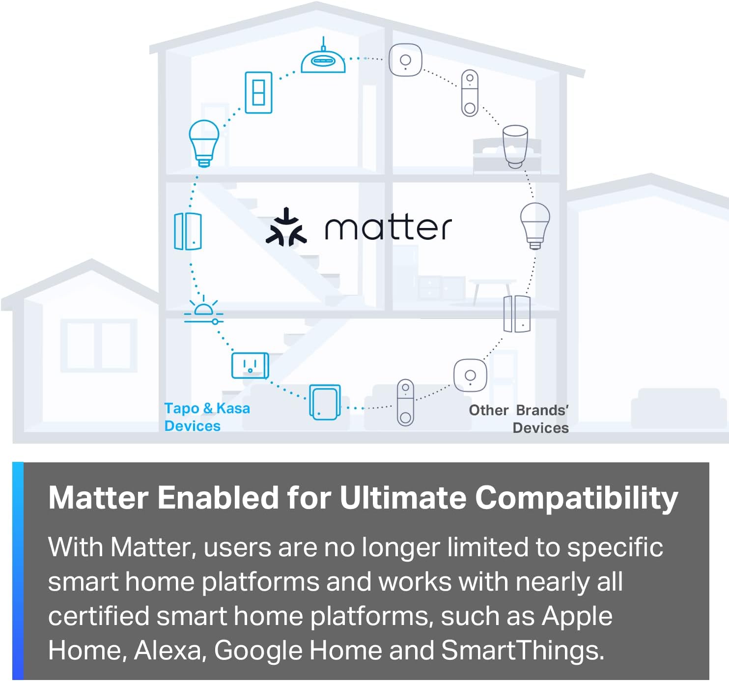 TP-Link Tapo Enchufe Inteligente Mini Compatible con Matter, Diseño Compacto, 15A/1800W Máx., Configuración Súper Fácil, Funciona con Apple Home, Alexa y Google Home, Certificado UL, Solo Wi-Fi 2.4G