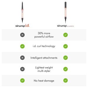 Dyson Airwrap i.d.™ Multi-Styler, Allure Winner, Bluetooth Connected, No Heat Damage, 6-in-1 Versatility, Intelligent Hair Styler