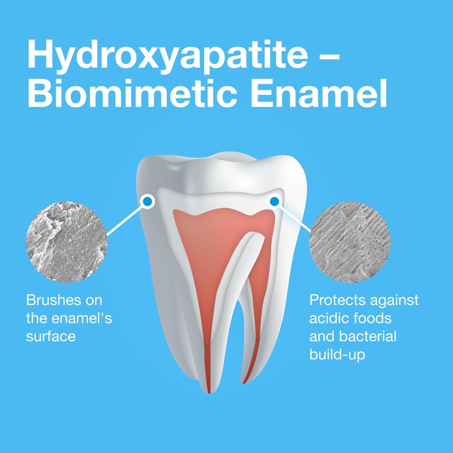 Bioniq Plus+ Gum Formula - Pasta de dientes al 20% de hidroxiapatita, pasta de dientes sin bioHAP y flúor para uso diario, clínicamente probada, nuestro experto en esmalte y cuidado de las encías, 3 x 3.44 onzas