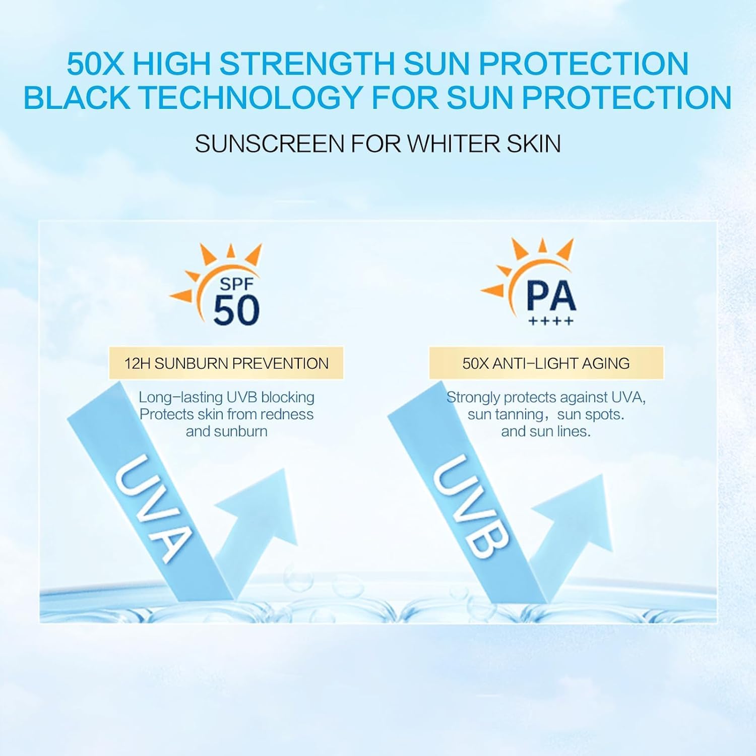 2PCS Centella Sunscreen SPF 50, 50ML Sunscreen Face Serum, Daily UV Defense Sunblock Summer Sunscreen for Face, Travel Essentials for Black Girl