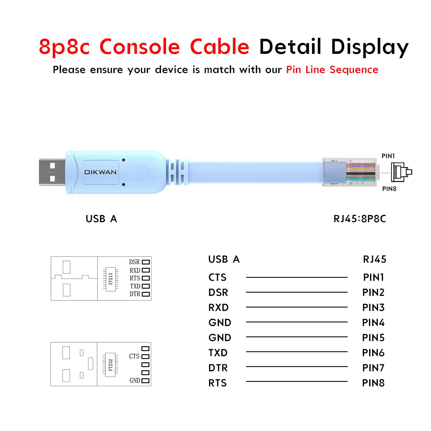 Cable de consola USB, cable de consola USB a RJ45 para routers/AP de Cisco, router/switch para Windows, Mac, Linux (1.8m, azul)