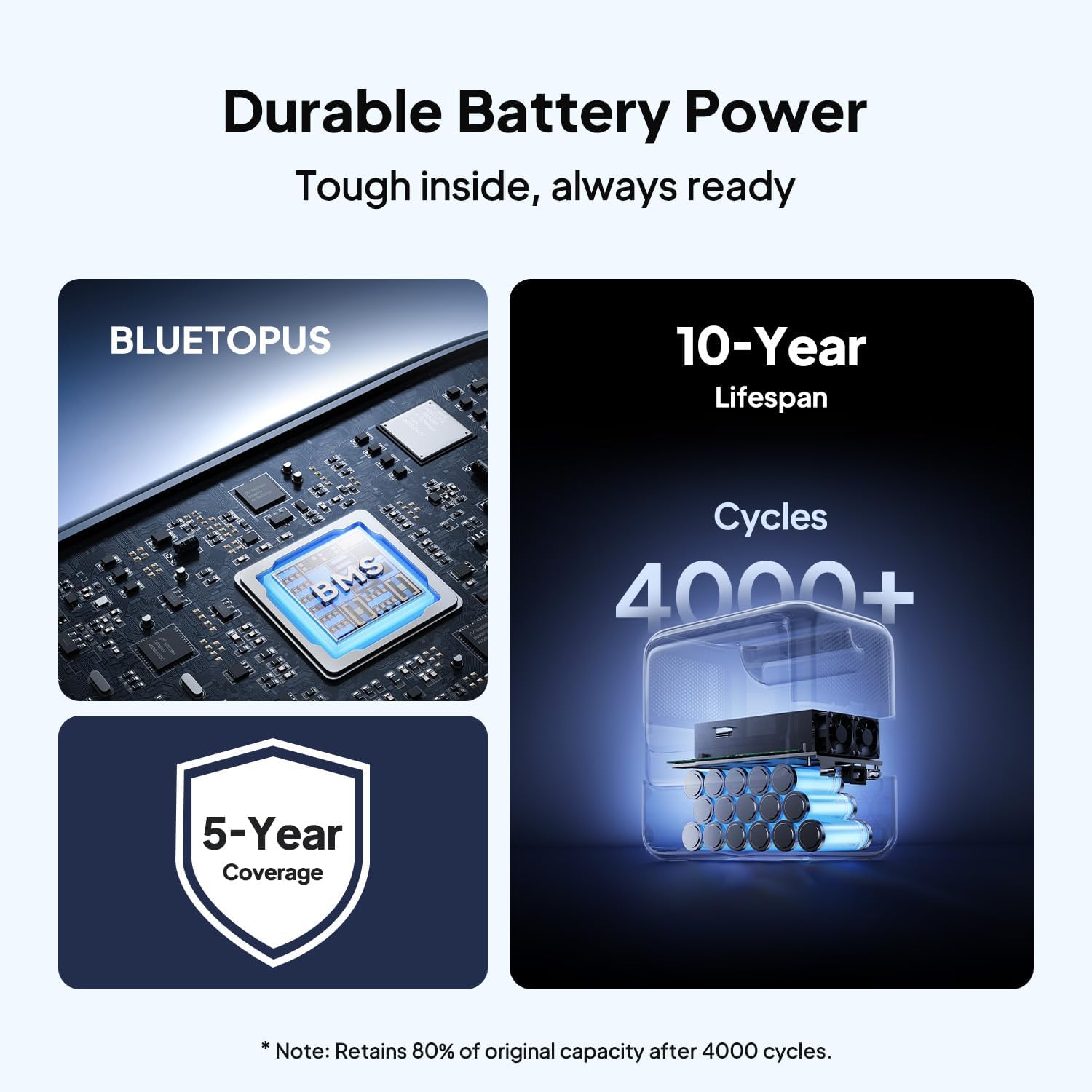 BLUETTI Elite 100 V2 Estación de Energía Portátil (2025 Nueva), Batería de Respaldo LiFePO4 de 1024Wh con 4 Tomas de CA de 1800W (3600W Pico), 35% Más Pequeña, Generador Solar para Camping