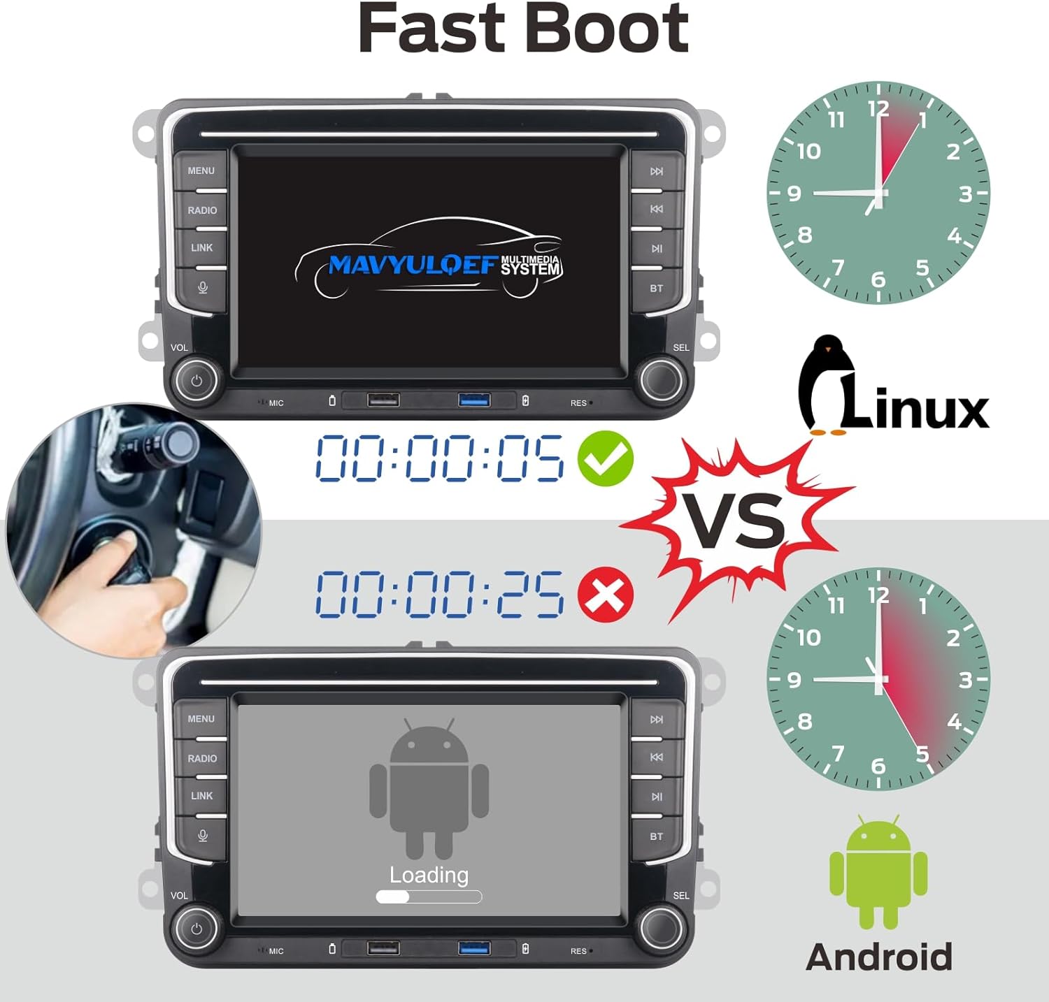 Fast Boot Linux Car Stereo | Compatible for VW Golf 5 6 Passat Jetta Caddy EOS T5 Touran CC Polo with Wireless Carplay Android Auto Bluetooth FM AM RDS Radio | 100W DSP |