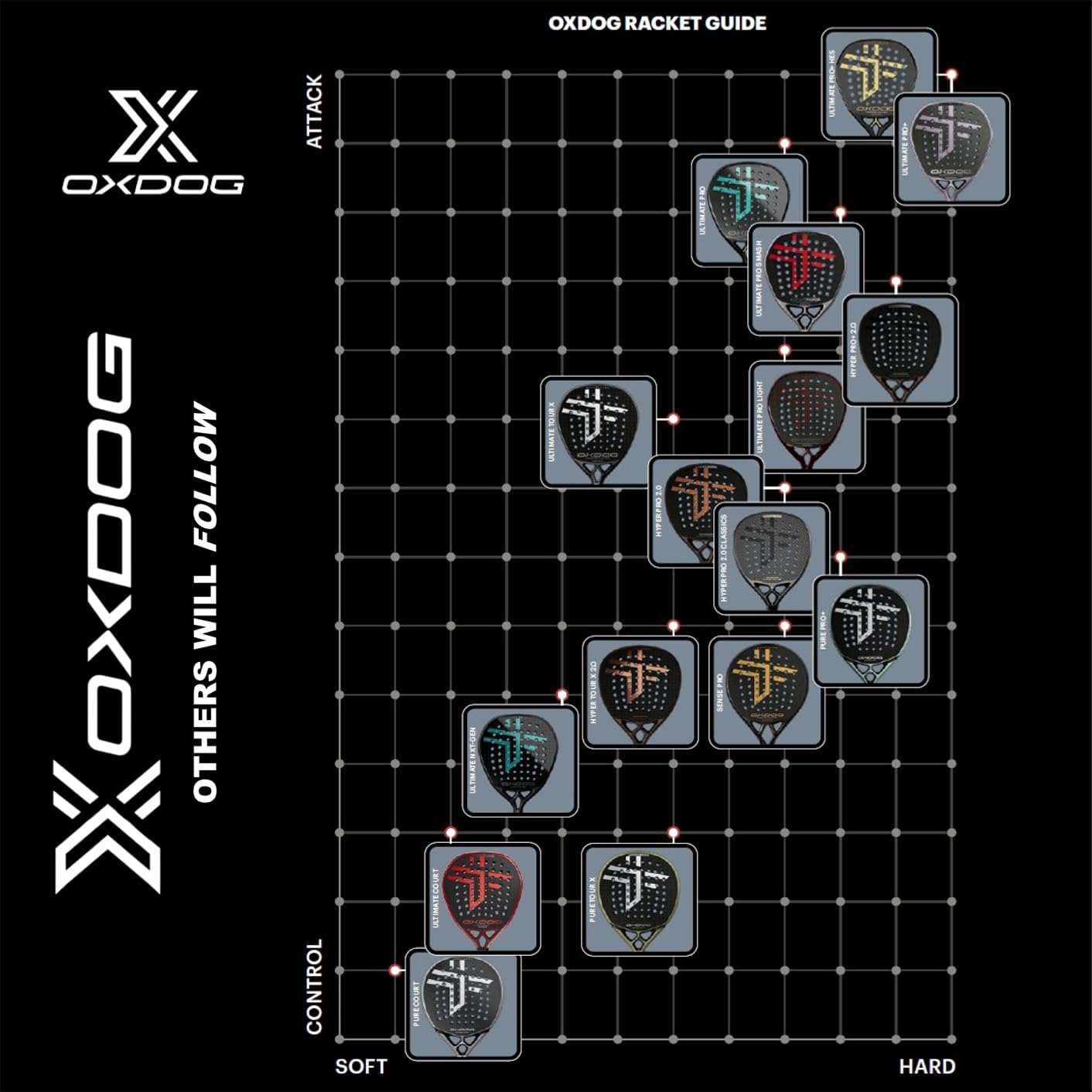 Oxdog Pala de pádel Pure Court