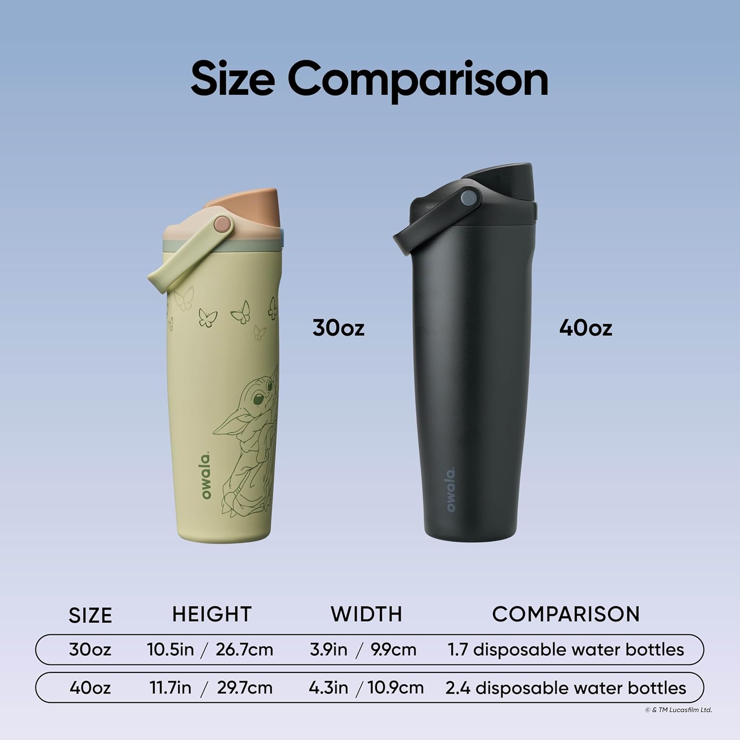 Owala Star Wars FreeSip Sway Insulated Stainless Steel Water Bottle with Two-Way Spout, Built-In Straw and Bucket Handle, Made for Travel, School, and Sports, 30oz, BPA Free, Leak Proof, GroGu