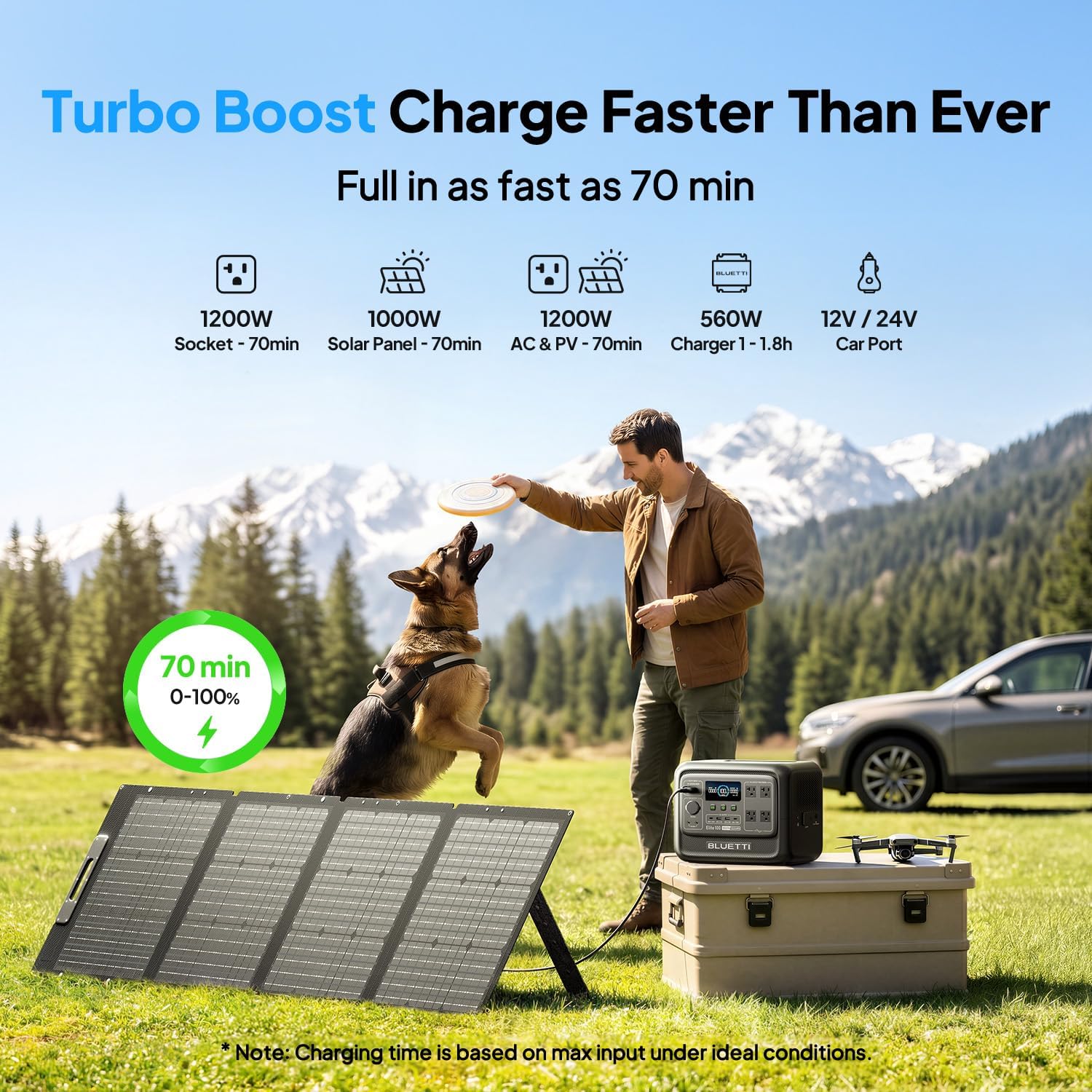 BLUETTI Elite 100 V2 Estación de Energía Portátil (2025 Nueva), Batería de Respaldo LiFePO4 de 1024Wh con 4 Tomas de CA de 1800W (3600W Pico), 35% Más Pequeña, Generador Solar para Camping
