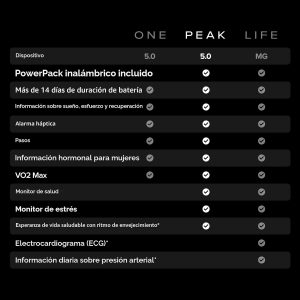 WHOOP 5.0/MG Rastreador de actividad - Membresía de 12 meses - Dispositivo portátil de salud y fitness – Rastreador de actividad y sueño 24/7, entrenamiento personalizado, información sobre el ciclo