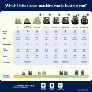 BISSELL Little Green HydroSteam 3618 - Limpiador portátil multiusos de alfombras y tapicería, para automóviles y autos