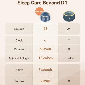 Dreamegg Sound Machine & Alarm Clock - White Noise Machine with 7 Wake-Up Sounds, 0-100% Dimmable, Night Light, Sound Machine for Sleeping, Office, Home, Travel Essentials Gift, Navy
