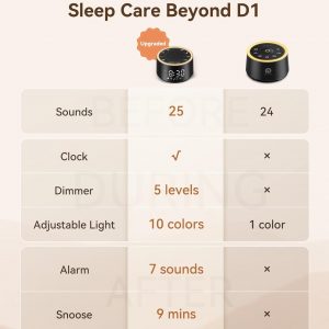 Dreamegg Máquina de Sonido para Dormir - Máquina de Sonido de Ruido Blanco D1 Nova para Bebé y Adulto con Reloj Despertador, Sonidos Relajantes, Regulable, Relojes Despertadores de Ruido Blanco para