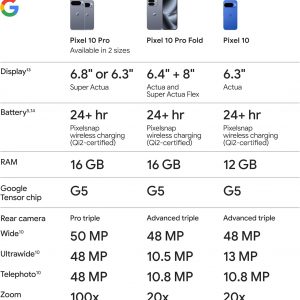 Google Pixel 10 Pro - Smartphone Android desbloqueado - Asistente de IA Gemini, sistema de cámara trasera triple, batería de carga rápida de más de 24 horas y pantalla Super Actua de 6.3 pulgadas