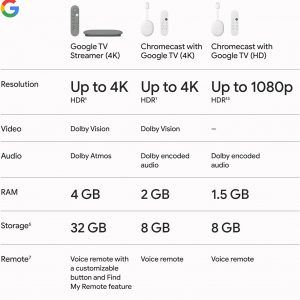 Google TV Streamer 4K - Fast Streaming Entertainment on Your TV with Voice Search Remote - Watch Movies, Shows, Live TV, and Netflix in 4K HDR - Smart Home Control - 32 GB of Storage - Hazel