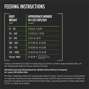 Pro Plan Veterinary Diets Purina HA Proteína Hidrolizada Alimento para perros Fórmula seca sabor salmón – Bolsa de 25 libras