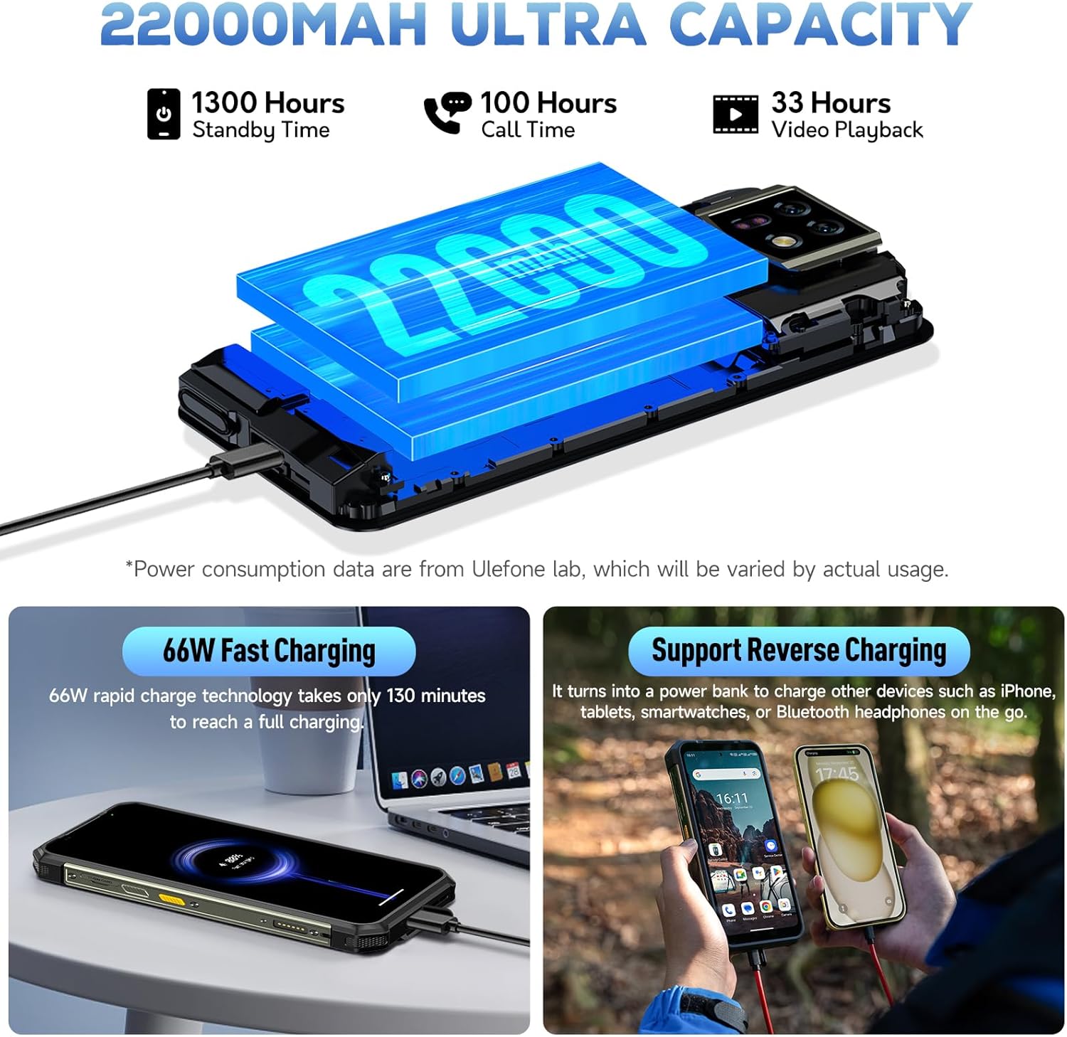 Ulefone Armor 24 22000mAh Mega Battery Unlocked Rugged Phone, Camping Light, 24GB RAM +256GB ROM, 6.78" FHD+120Hz Screen, 64MP Main Camera + 64MP Night Vision Camera, Android 14 Rugged Smartphone NFC