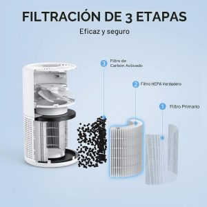 Purificadores de aire para recámara, FULMINARE filtro de aire HEPA H13, limpiador de aire silencioso con luz nocturna, purificador de aire pequeño portátil para casa, oficina, sala de estar