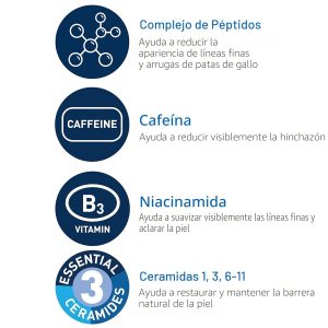 CeraVe Crema de Ojos Renovadora de Piel para Arrugas, Crema para debajo de los Ojos con Péptidos + Cafeína + Niacinamida, para Arrugas y Patas de Gallo, Libre de Parabenos y Testada por Oftalmólogos