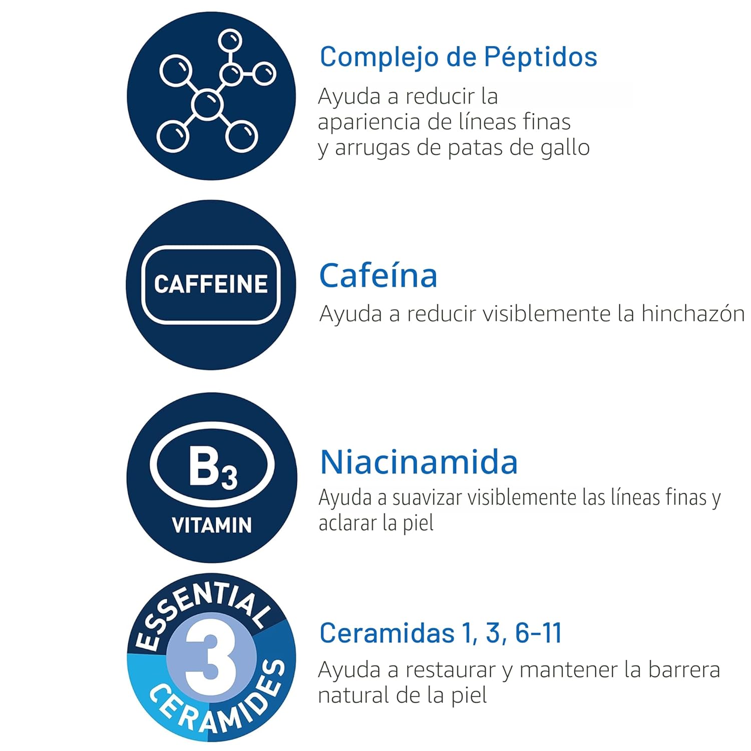 CeraVe Crema de Ojos Renovadora de Piel para Arrugas, Crema para debajo de los Ojos con Péptidos + Cafeína + Niacinamida, para Arrugas y Patas de Gallo, Libre de Parabenos y Testada por Oftalmólogos