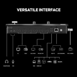 Osee GoStream Duet Multiple Camera SDI and HDMI Live Stream Video Mixer Switcher