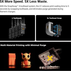 Snapmaker Impresora 3D U1 multicolor, 4 cabezales de herramientas con cambio de herramienta de 5 segundos, impresión multicolor con 5 veces más velocidad y 5 veces menos residuos, calibración