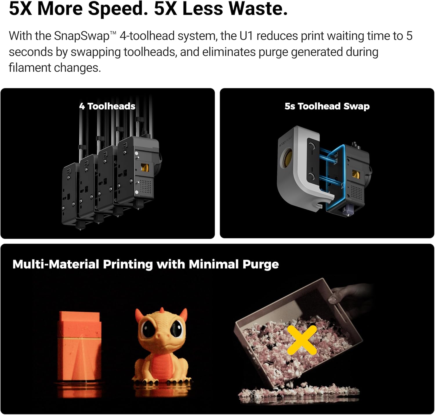 Snapmaker Impresora 3D U1 multicolor, 4 cabezales de herramientas con cambio de herramienta de 5 segundos, impresión multicolor con 5 veces más velocidad y 5 veces menos residuos, calibración
