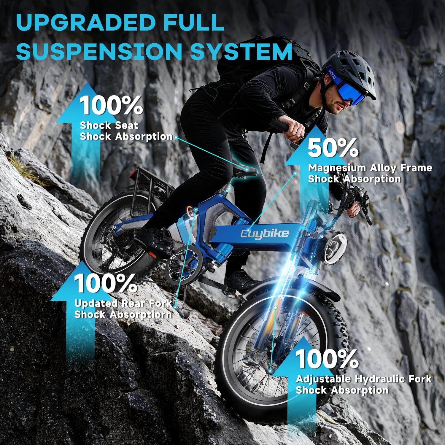 EUYBIKE 3000W/2000W Peak Motor Foldable Electric Bike for Adults, 35MPH 120+Miles, 48V/52V 30Ah/35Ah E Bike, 20" Fat Tire All-Terrain Ebike, Hydraulic Brake, 8-Speed, Magnesium Alloy, Full Suspension