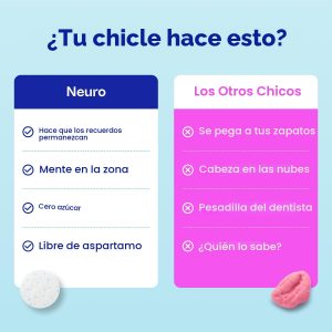 Neuro Memory & Focus - Goma de mascar nootrópico sin cafeína con ginseng cereboost, 60 mg de L-teanina y vitaminas B, suplemento de goma de mascar y claridad mental, sin azúcar, vegano, menta, 54