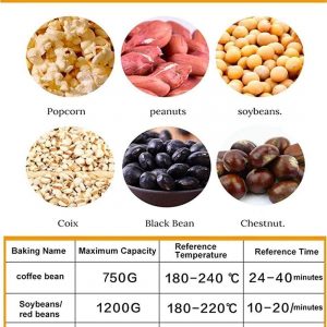 Upgrade Coffee Roaster Machine for Home Use, 110V Household Electric Coffee Bean Roaster with Timer 1200W Roasting Machine Peanut Bean Home Coffee Roaster