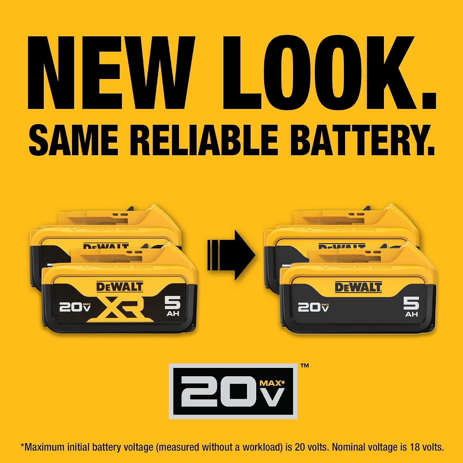 DEWALT 20V MAX 5 Ah Lithium Ion Battery 2-Pack (DCB205-2)