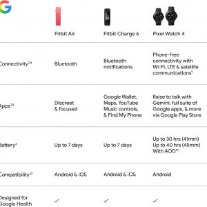 Google Fitbit Air - Screenless Activity Tracker with Fitness, Heart Rate, and Sleep Tracking - Personalized AI-Powered Coaching - Up to 7 Days’ Battery Life - Works with iOS and Android - Lavender