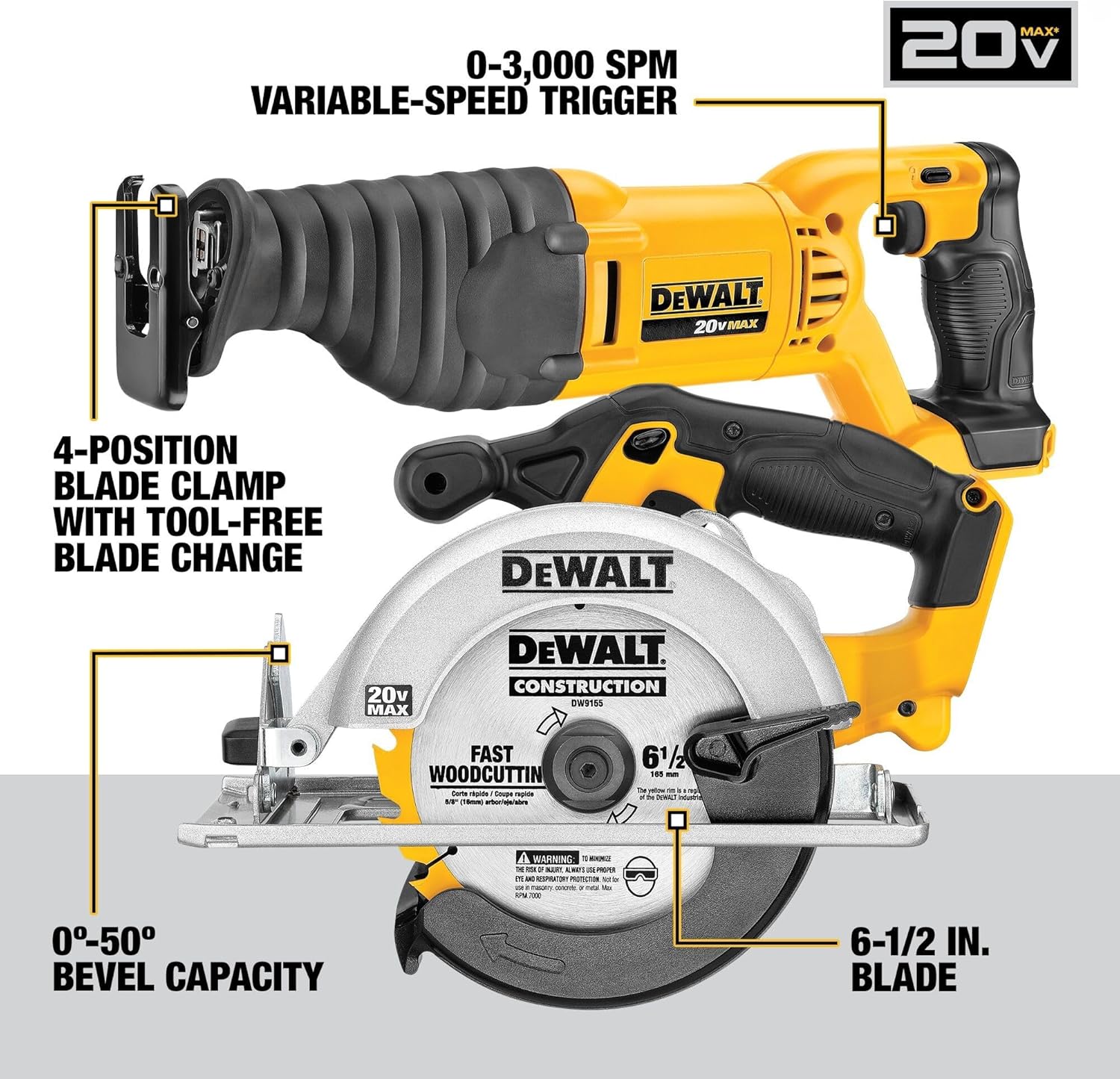 DEWALT - Kit combinado de herramientas eléctricas de 20 V MAX, 10 herramientas inalámbricas, juego de herramientas eléctricas, 2 baterías, cargador y 2 bolsas incluidas, kit combinado sin escobillas