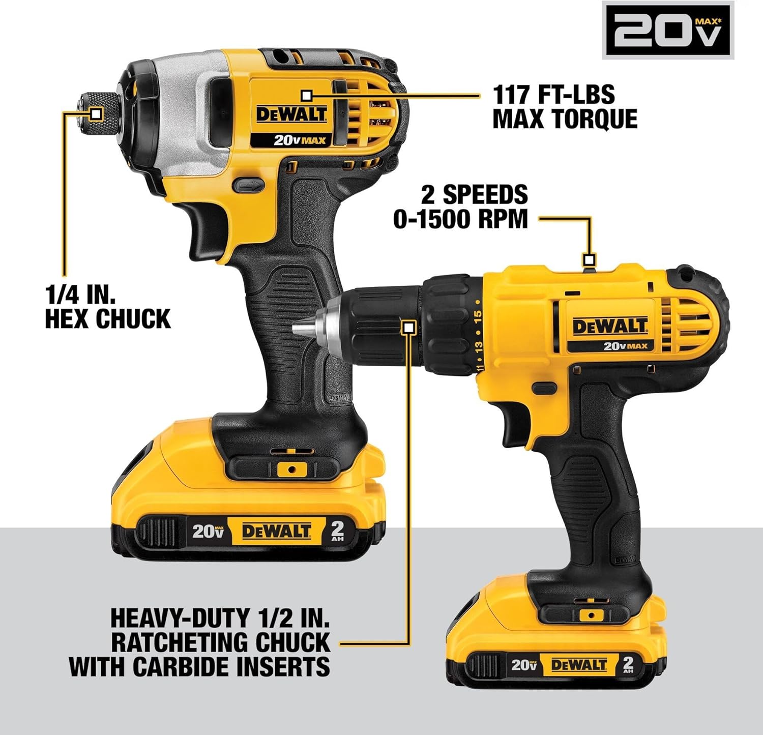 DEWALT - Kit combinado de herramientas eléctricas de 20 V MAX, 10 herramientas inalámbricas, juego de herramientas eléctricas, 2 baterías, cargador y 2 bolsas incluidas, kit combinado sin escobillas