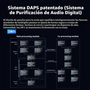 JadeAudio/FiiO JM21 Reproductor de música Hi-Res Android 13 MP3 con Snapdragon 680, Bluetooth WiFi USB DAC tiempo de reproducción de 12.5H (Negro)