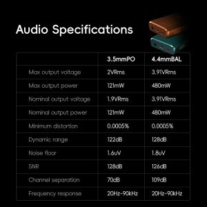 HiBy R3 PRO II MP3 Music Player - Qobuz/Tidal Support, MQA 8X Decoding & Native DSD256, Hi-Res Audio Certified, MP3 Player with Touch Screen & 3.5mm PO + 4.4mm BAL Dual Jacks, 2TB Expanded Memory