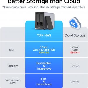 Yxk Zero1 2-Bay Desktop NAS, Beginner-Ready Silent Home NAS Storage 2.5GbE, Maximum 60TB Capacity (Diskless), Support Docker, Remote Access, 4GB RAM, 2.5GbE, 4K HDMI, Network Attached Storage