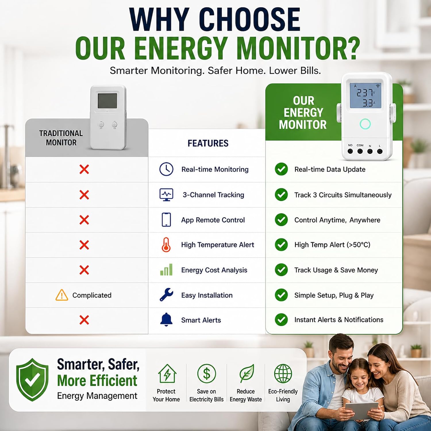 WiFi Home Energy Monitor with 3 80A CT Clamps, Circuit-Level Monitoring, Real-Time Electricity Usage Monitor, Smart Life/Tuya App, Voltage Current Power Tracking for Home, Solar, HVAC, Water Heater