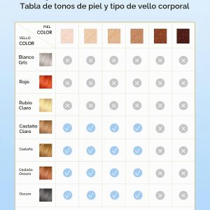 INNZA Depilación láser con función de cuidado de enfriamiento por hielo para mujeres, permanente, 999,999 destellos sin dolor IPL, dispositivo de depilación para axilas, piernas, brazos, línea de bikini (oro rosa)