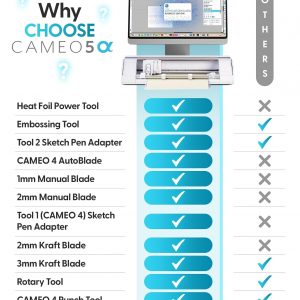 Silhouette America Cameo 5 Alpha (α) - Smart Cutting Machine for Print & Cut - Quiet Operation with AutoBlade, Studio Software, Cutting Mat- Vinyl, Paper & Fabric Compatible - Classic White | AutoBlade, Studio software, mat, vinyl, paper and fabric compatibility