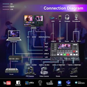 Tenveo Conmutador Mezclador de Video HDMI 4K60FPS, 4*SDI & 4*HDMI Entrada, Conmutador de Transmisión en Vivo de 5 Canales, Pantalla FHD de 5.5’’, Salida de 1080P60FPS, Grabación de Video USB, Soporte