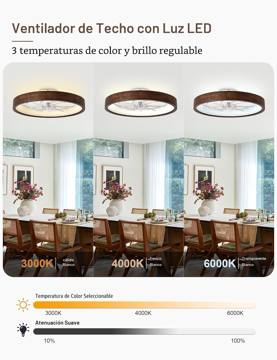 Ventilador de techo de 20 pulgadas con luz, ventilador de techo de madera de perfil bajo, aplicación y control remoto, regulable y 6 velocidades