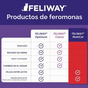MFR backorder 050615 Feliway multicat Starter Kit 30 Día Refill (24 ml)